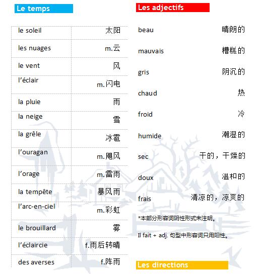 法語(yǔ)詞匯手冊(cè)學(xué)習(xí):天氣篇