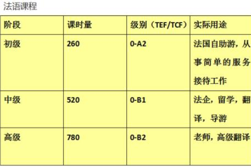 成人法語培訓學校多少錢？