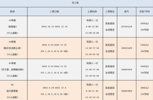 德語a2是什么水平？