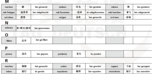 德語a1考試難嗎？