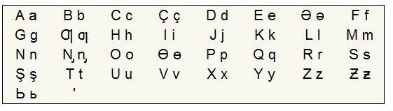 阿拉伯語(yǔ)如何入門