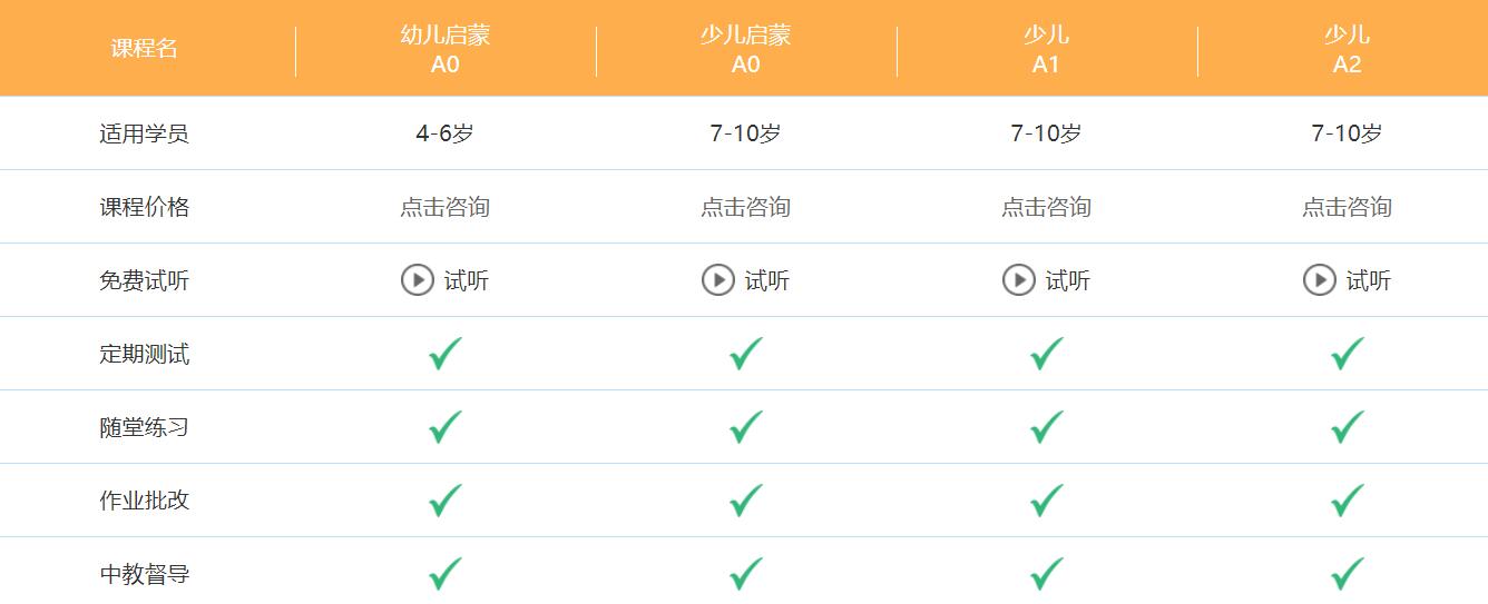 *意大利語(yǔ)培訓(xùn)機(jī)構(gòu)哪個(gè)好