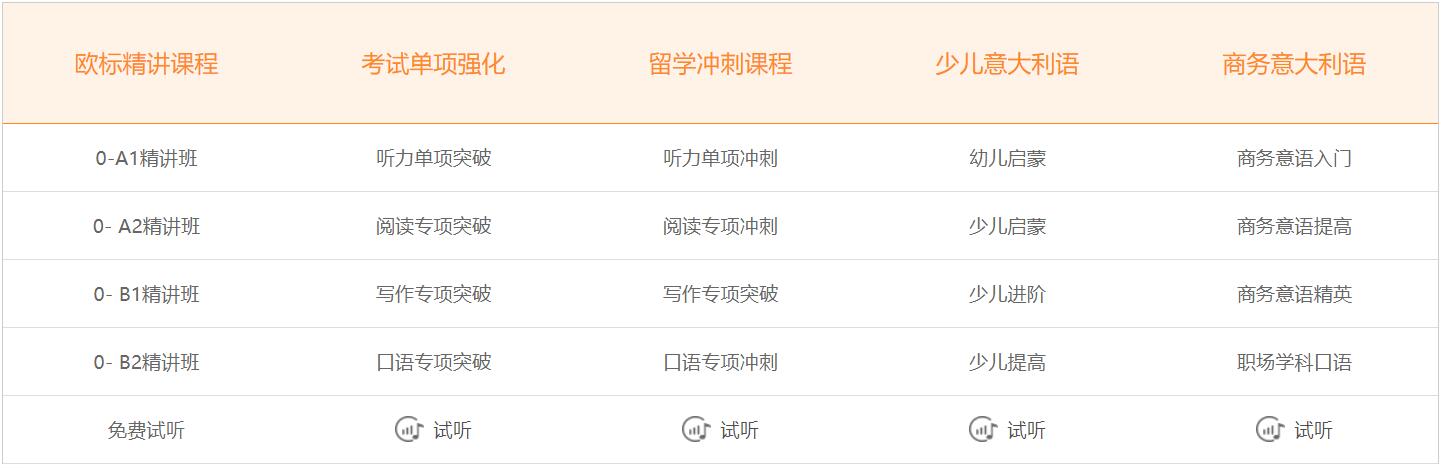 意大利語1對(duì)1輔導(dǎo)