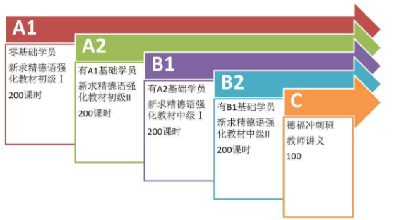 德語等級(jí)培訓(xùn)多少錢？
