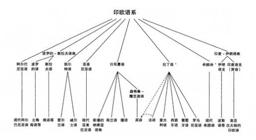 法語(yǔ)和西班牙語(yǔ)的區(qū)別有什么?