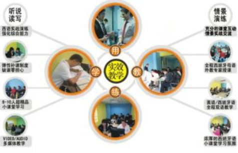好的西班牙語培訓(xùn)機構(gòu)怎么選?