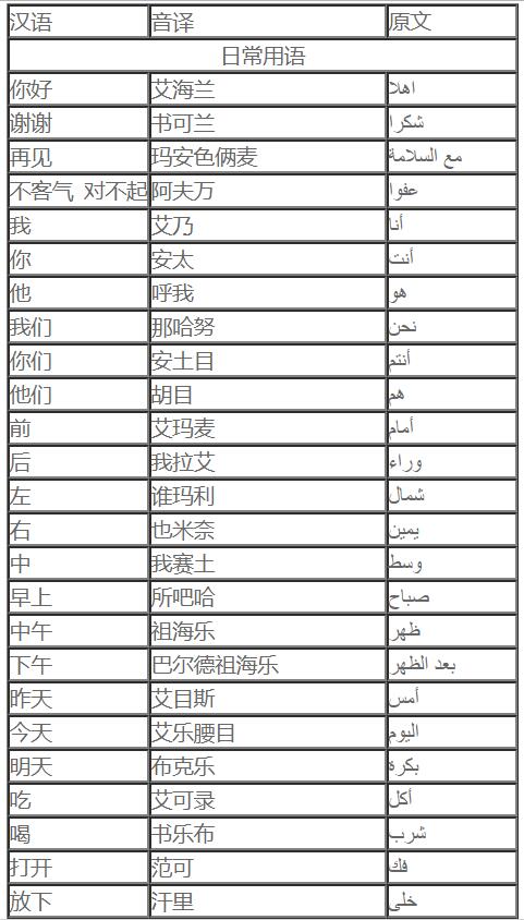 基礎阿拉伯語詞匯