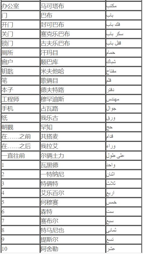 基礎阿拉伯語詞匯