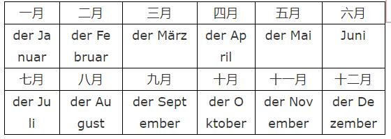 學(xué)習(xí)德語(yǔ)零基礎(chǔ)入門語(yǔ)法:日期