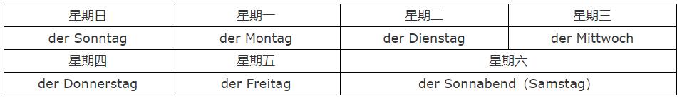 學(xué)習(xí)德語(yǔ)零基礎(chǔ)入門語(yǔ)法:日期