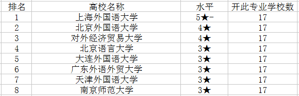 國內(nèi)意大利語的學(xué)校哪個(gè)好